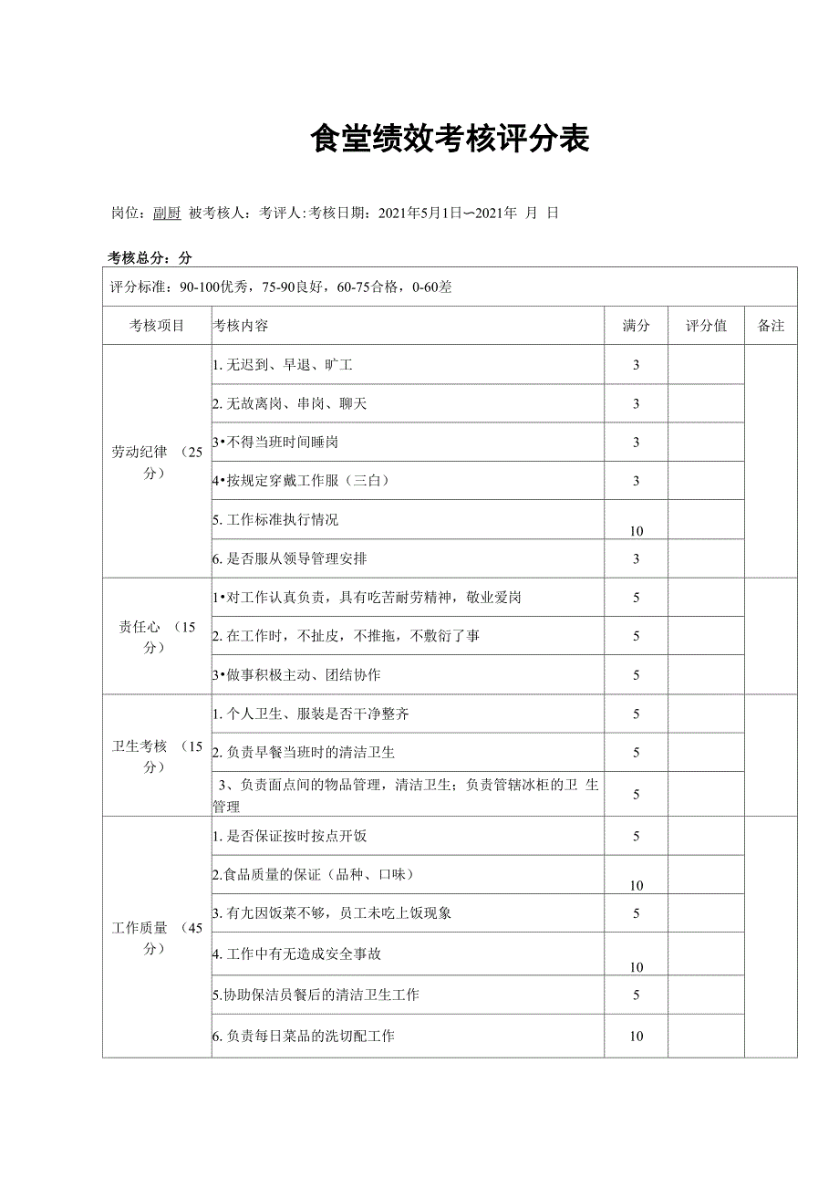 食堂员工绩效考核表完整优秀版_第3页