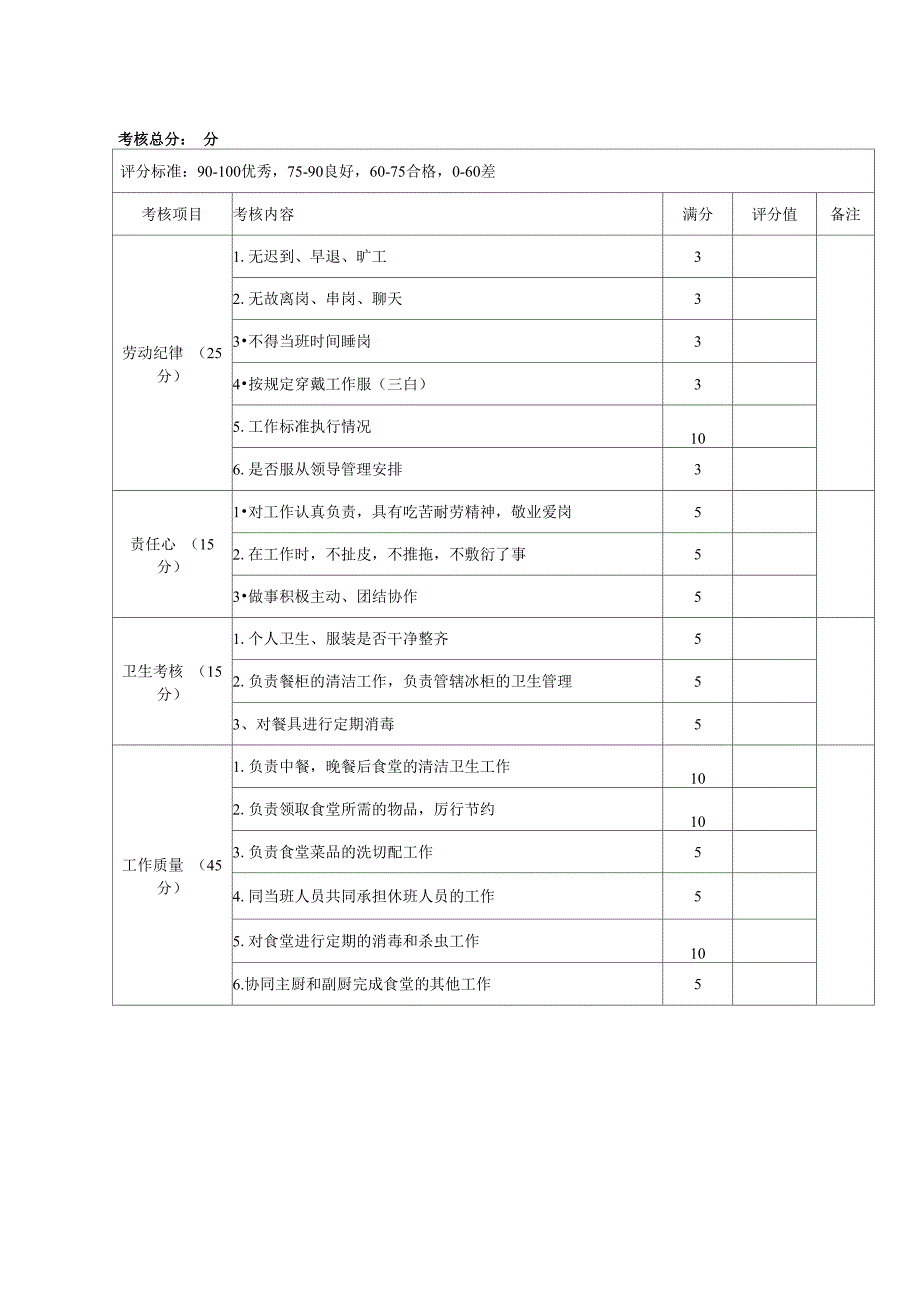 食堂员工绩效考核表完整优秀版_第4页