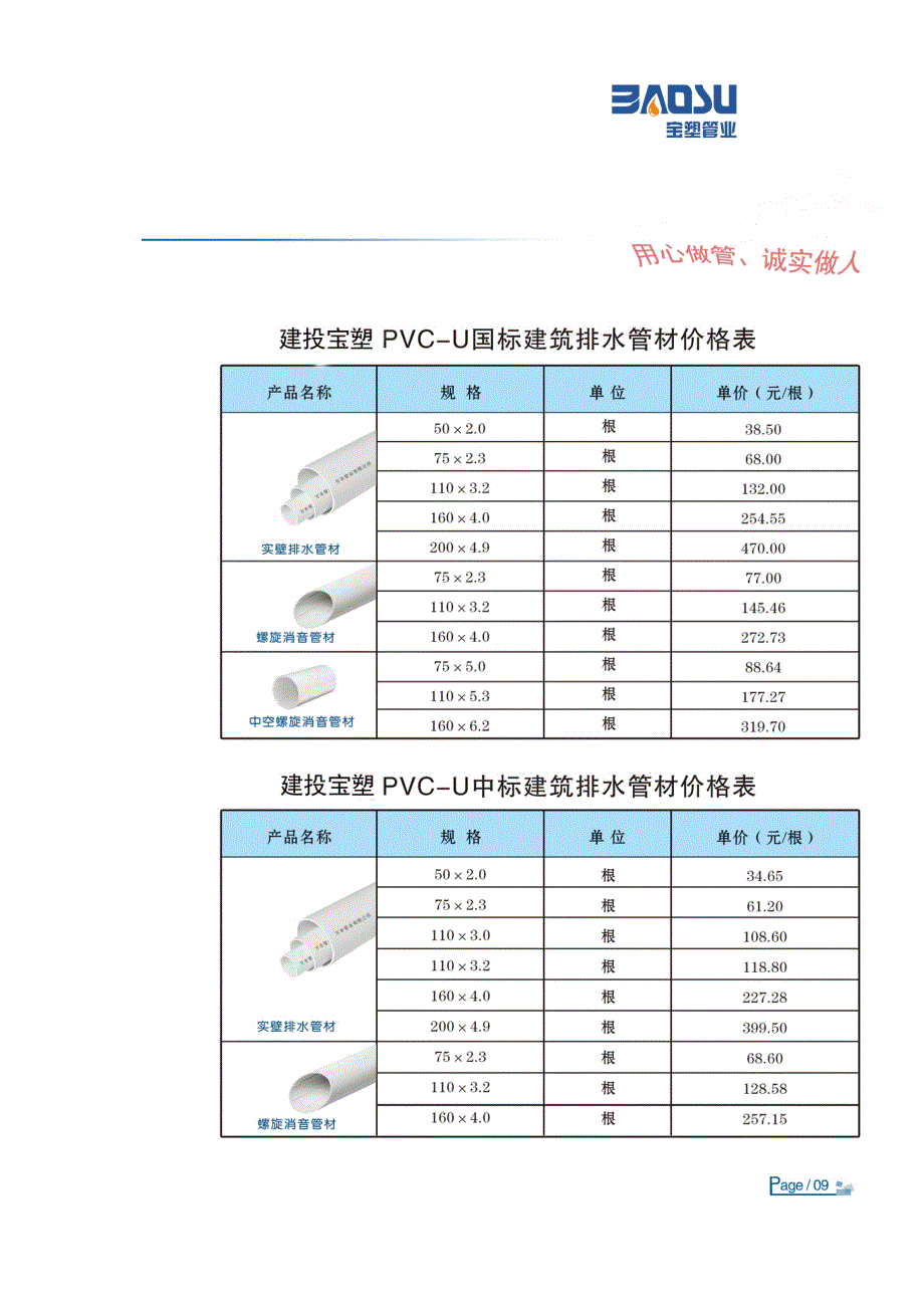 PVC管之PVC排水管.docx_第4页