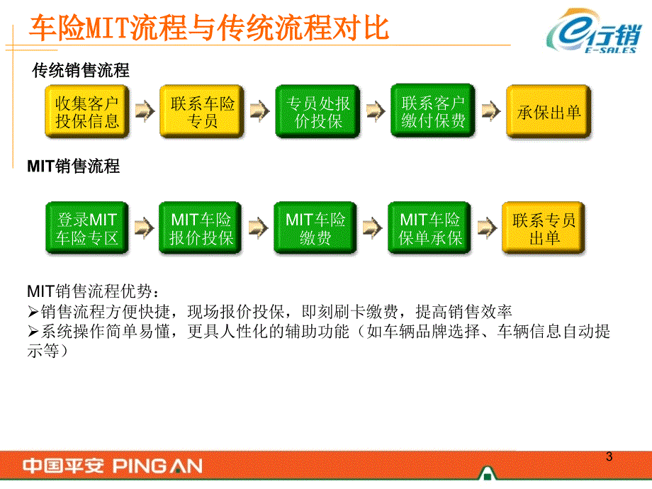 操作手册：车险[1].ppt_第3页