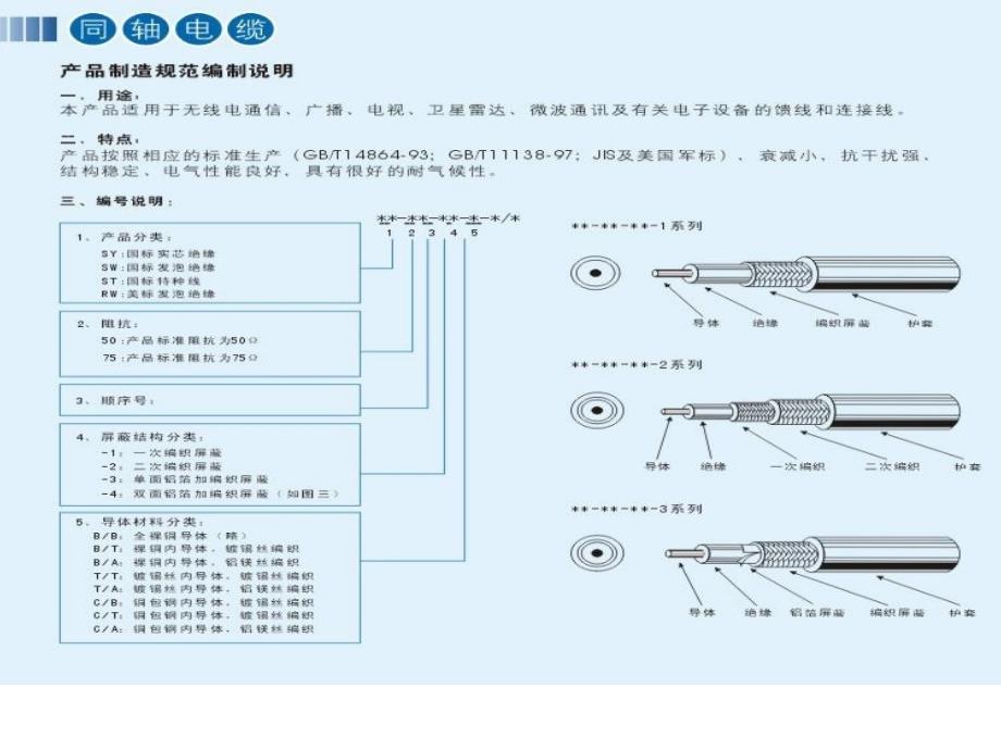 电线电缆基础知识大全培训_第3页