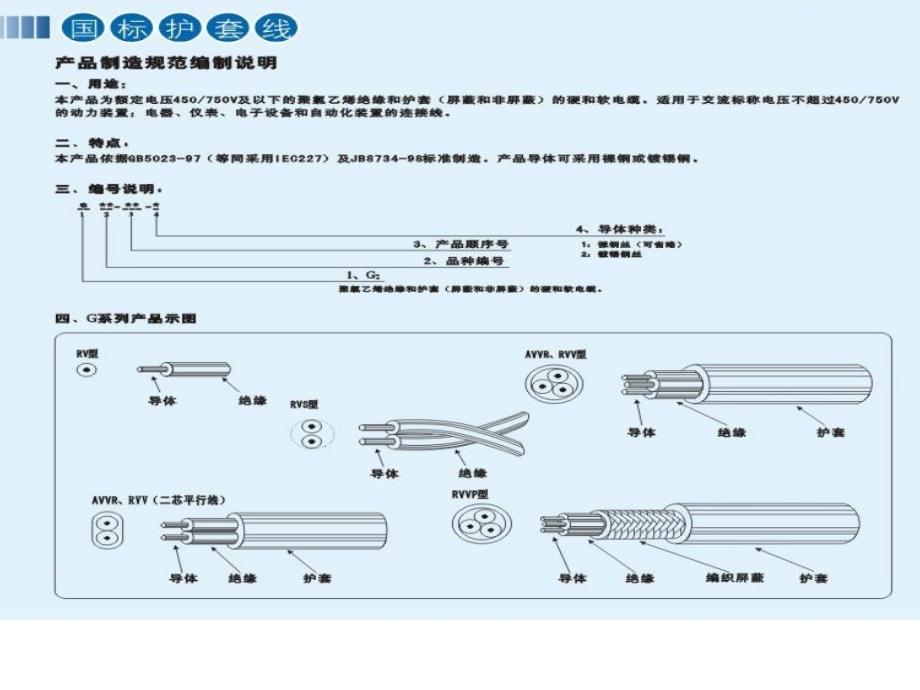 电线电缆基础知识大全培训_第4页