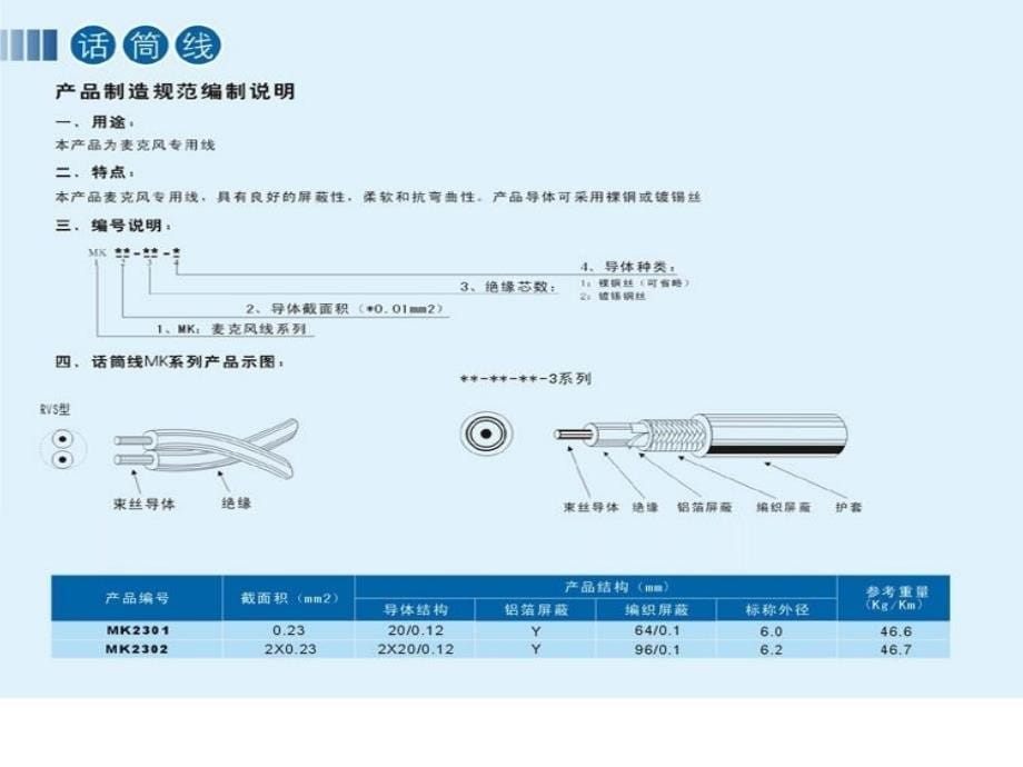 电线电缆基础知识大全培训_第5页