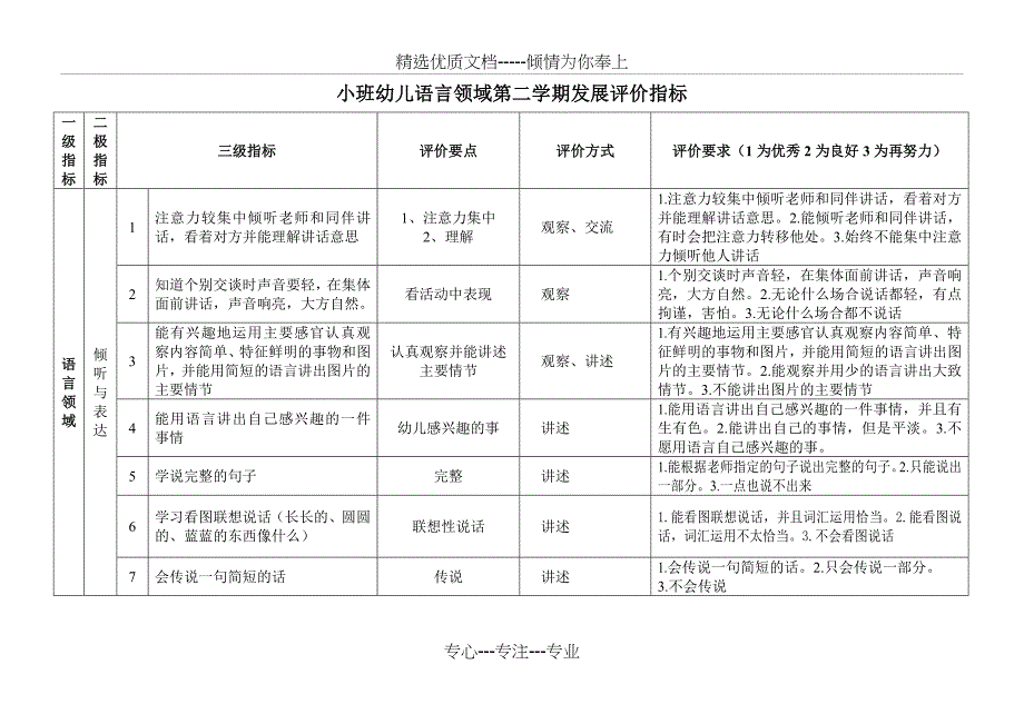 语言领域评价标准_第4页