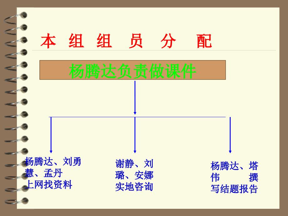 如何存款最合算PPT课件_第2页