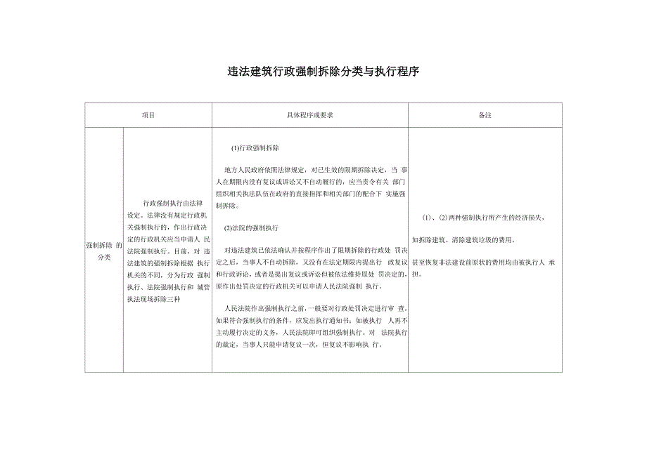 拆除拆除违法建筑程序2_第1页