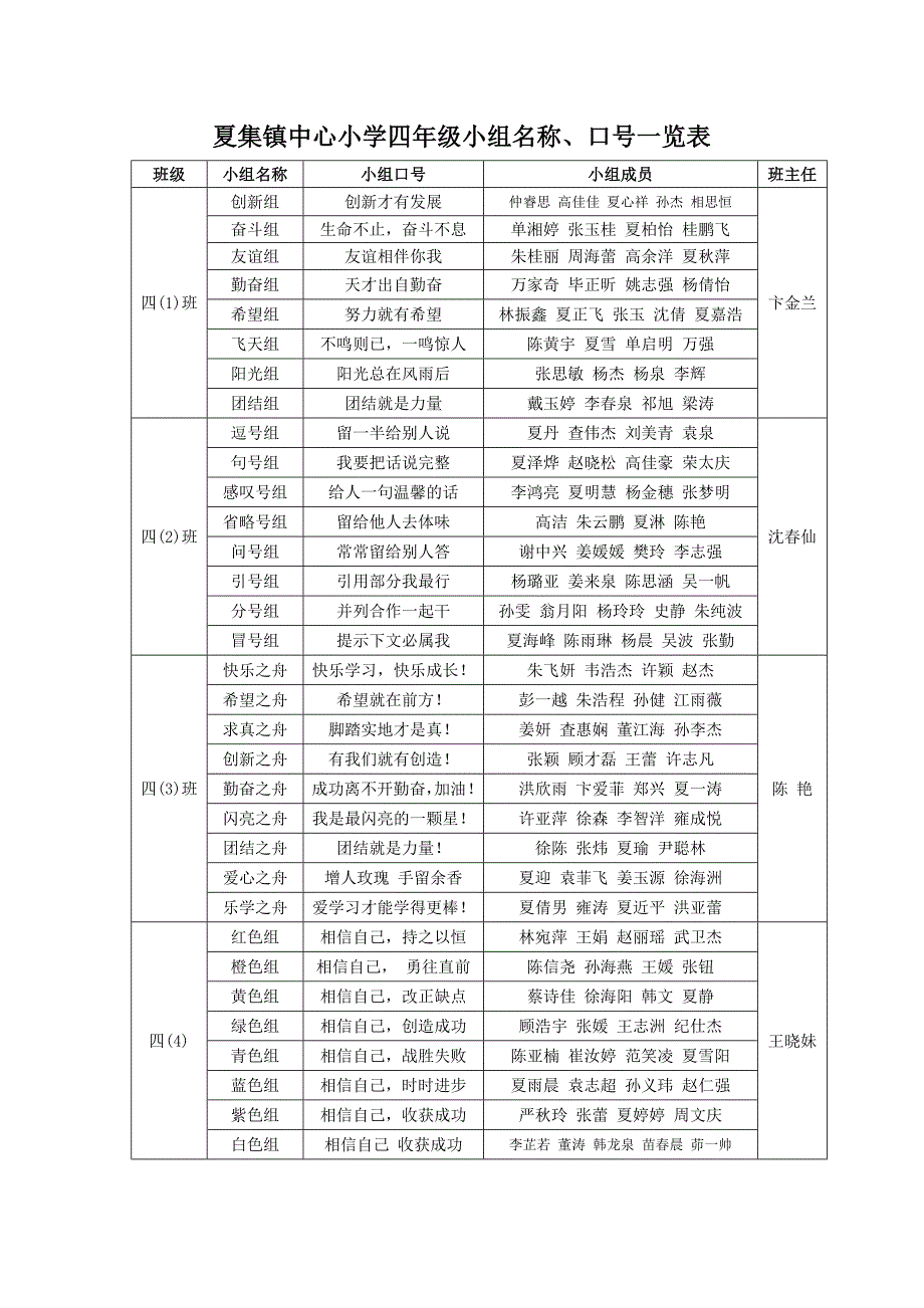 夏集镇中心小学一年级小组名称、口号一览表.doc_第4页