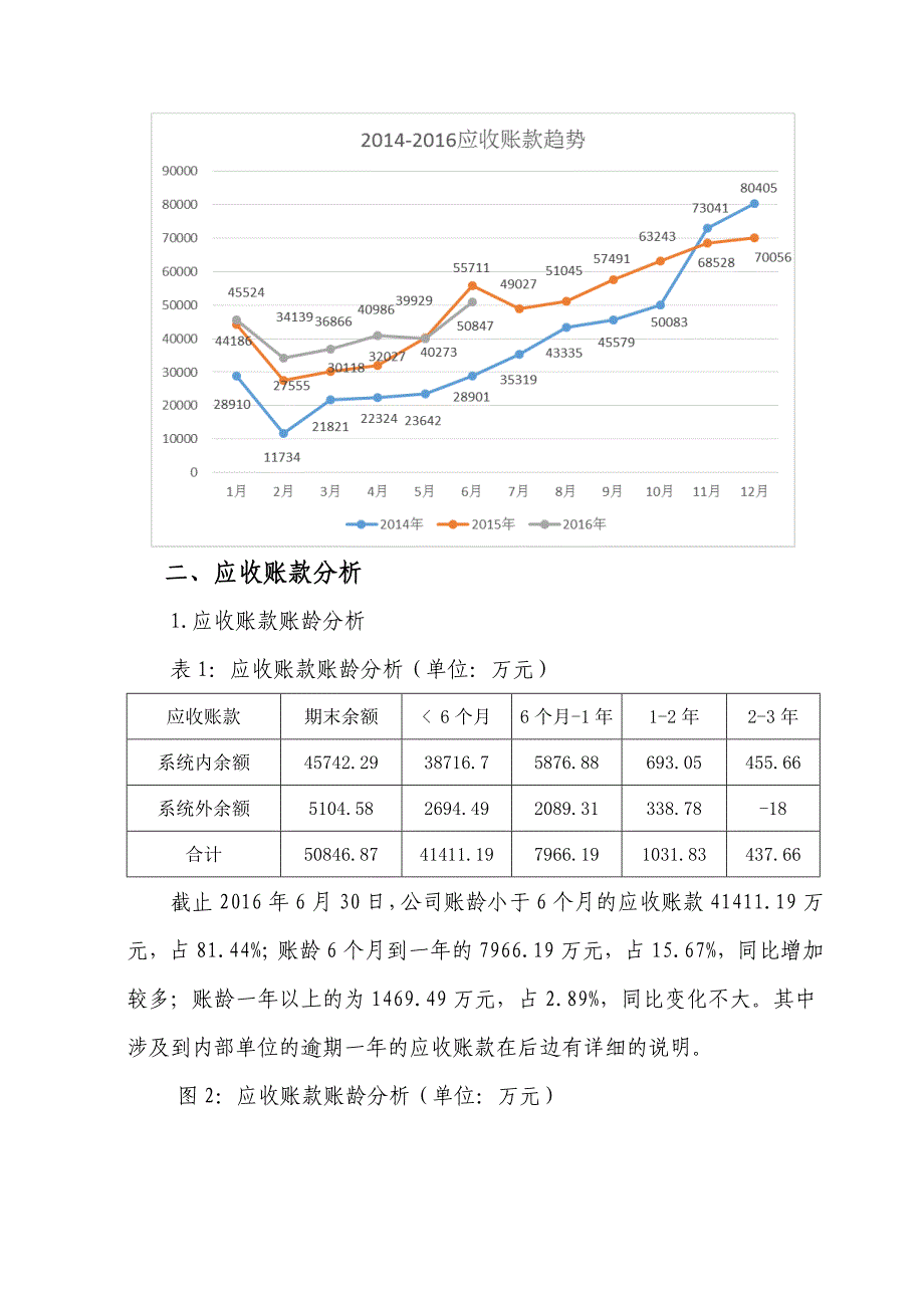 应收账款分析.doc_第2页