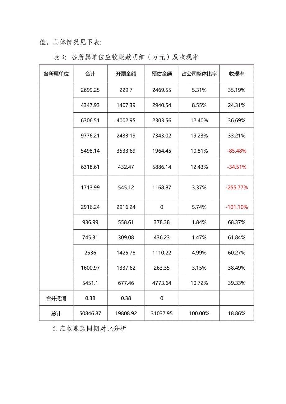 应收账款分析.doc_第5页