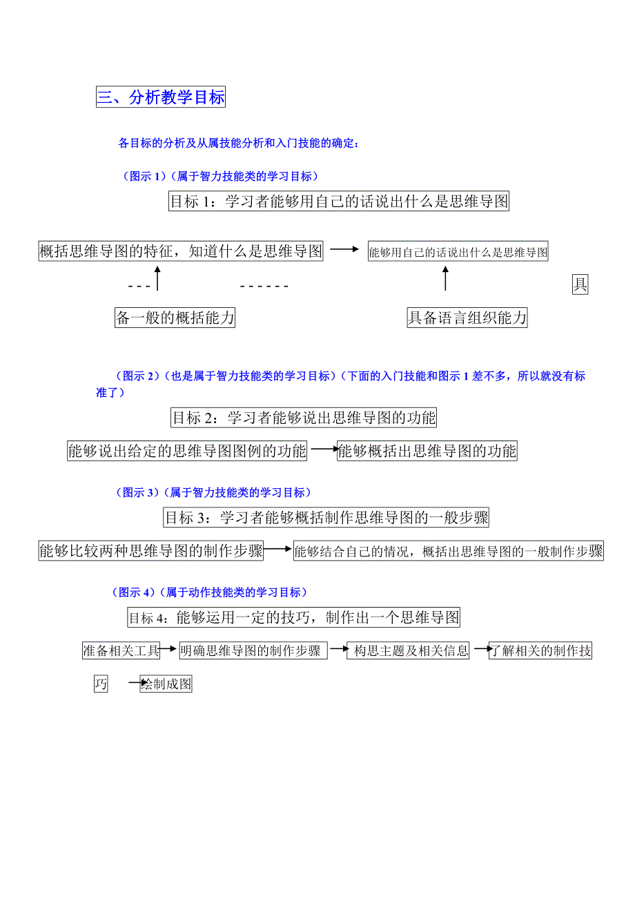 认识思维导图的教学设计方案_第2页