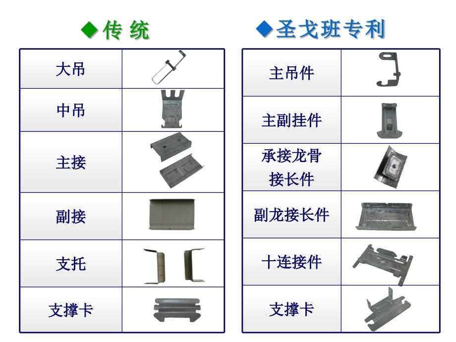 圣戈班卡式龙骨课件_第4页