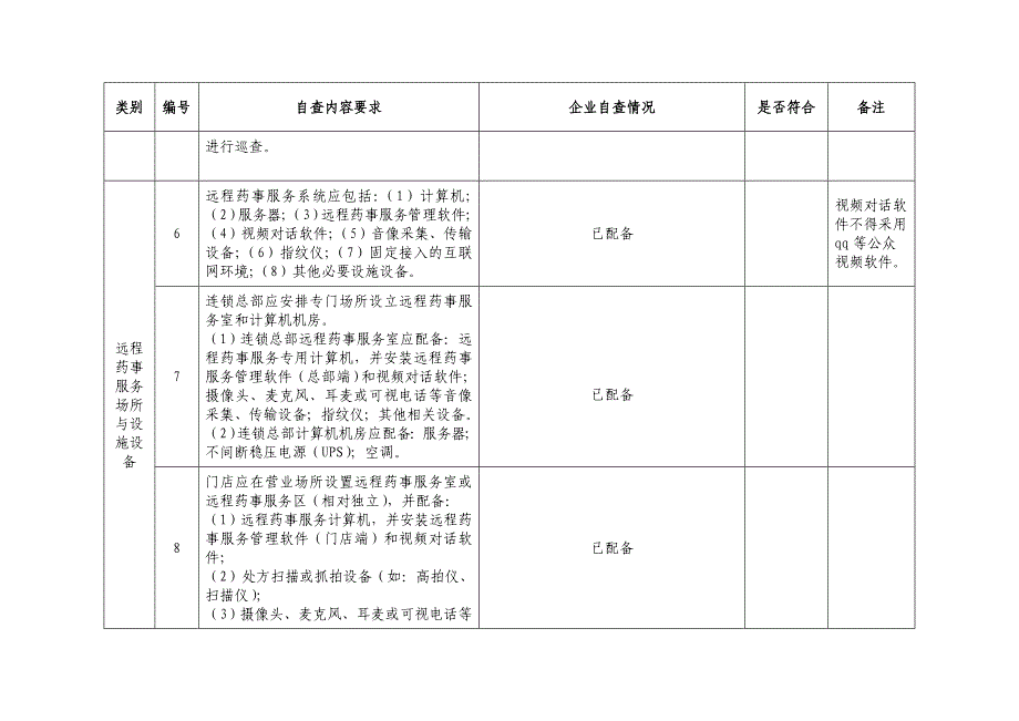 115-锡食药监通[2014]115号附件3.doc_第2页