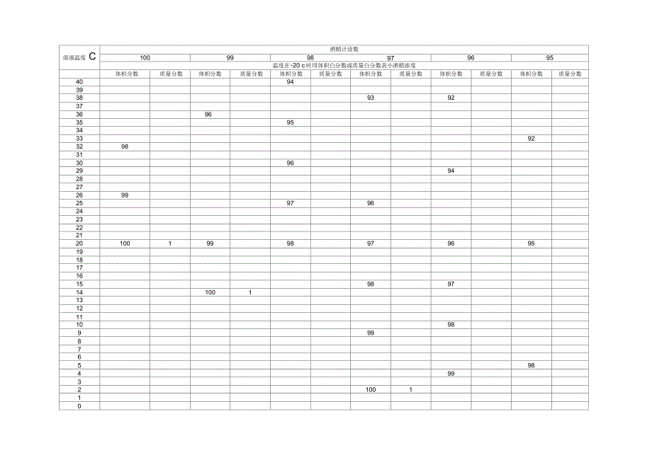 酒精计温度浓度换算表_第1页