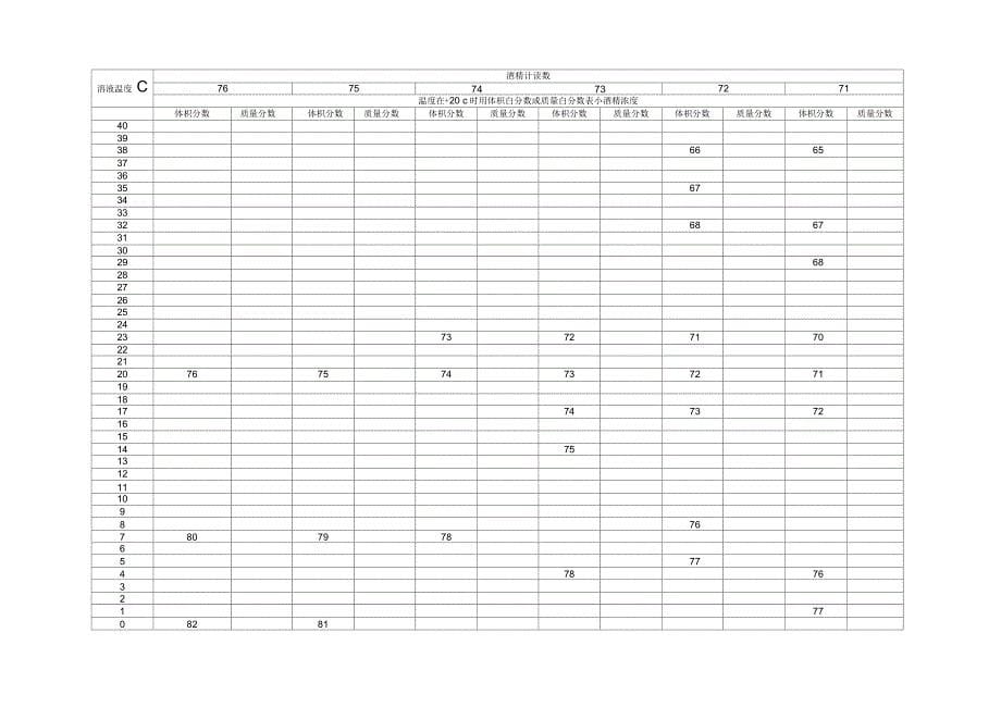 酒精计温度浓度换算表_第5页
