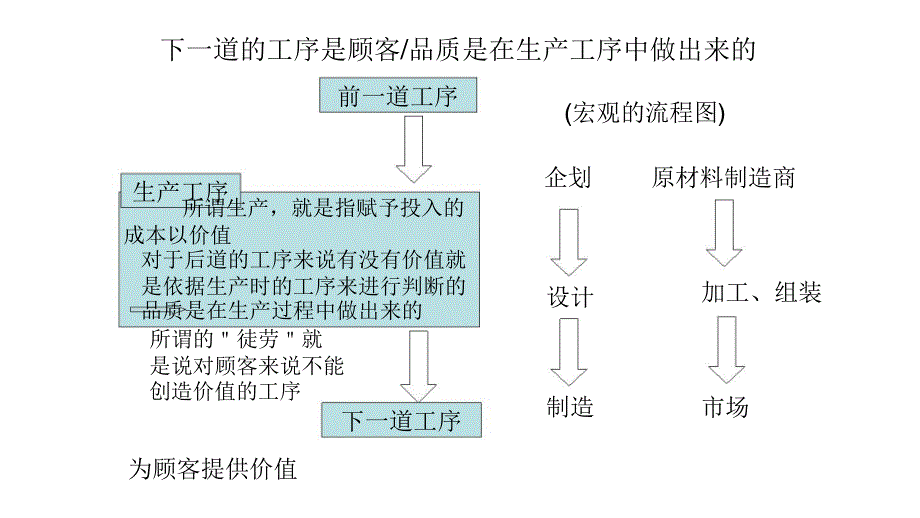 品质管理品质知识挑战品质零缺点的经营管理_第4页