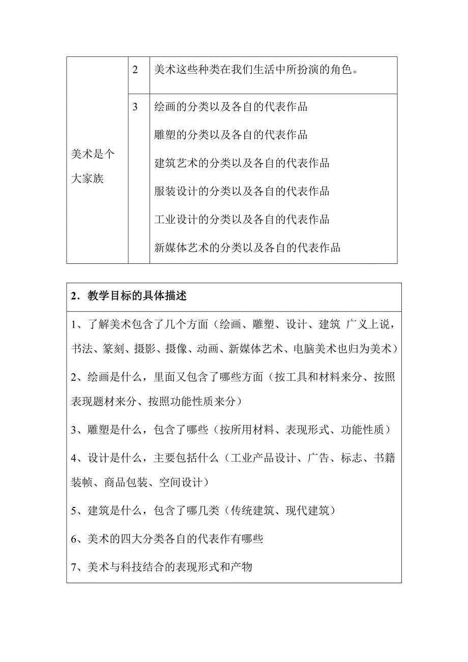 美术是个大家族_教学设计.doc_第2页