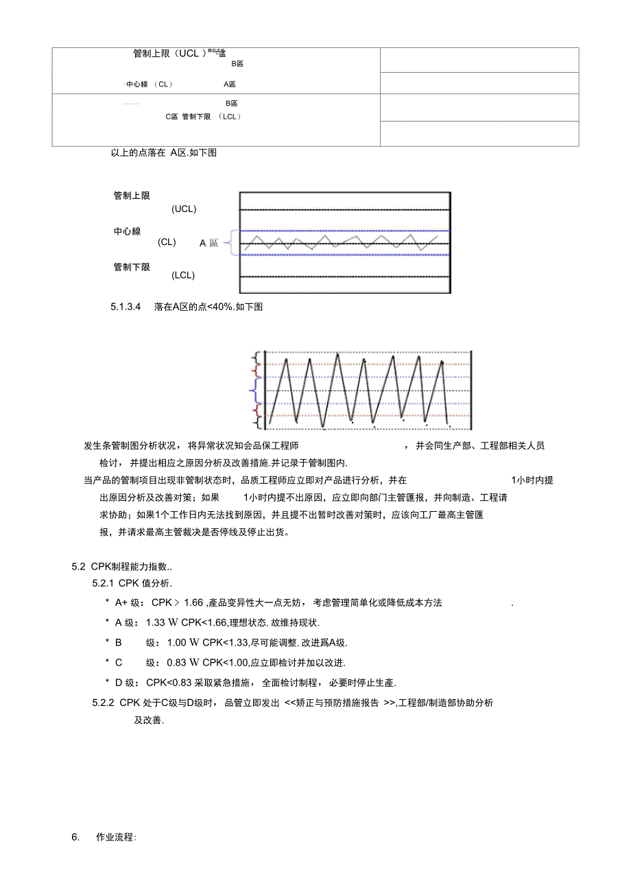 SPC统计制程管理办法_第3页