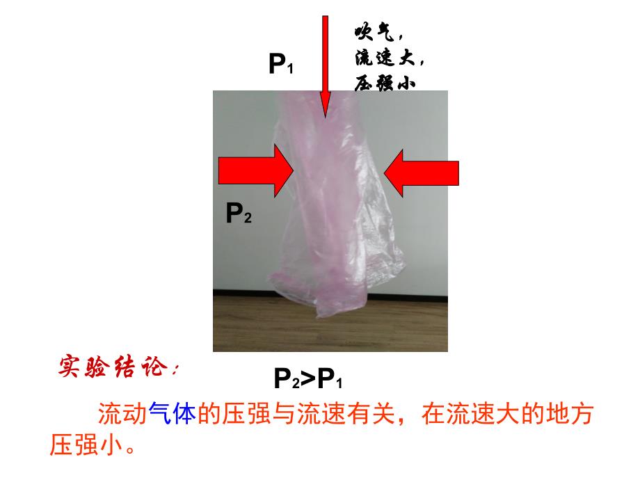 姚娟《流体压强与流速的关系》(终)_第3页