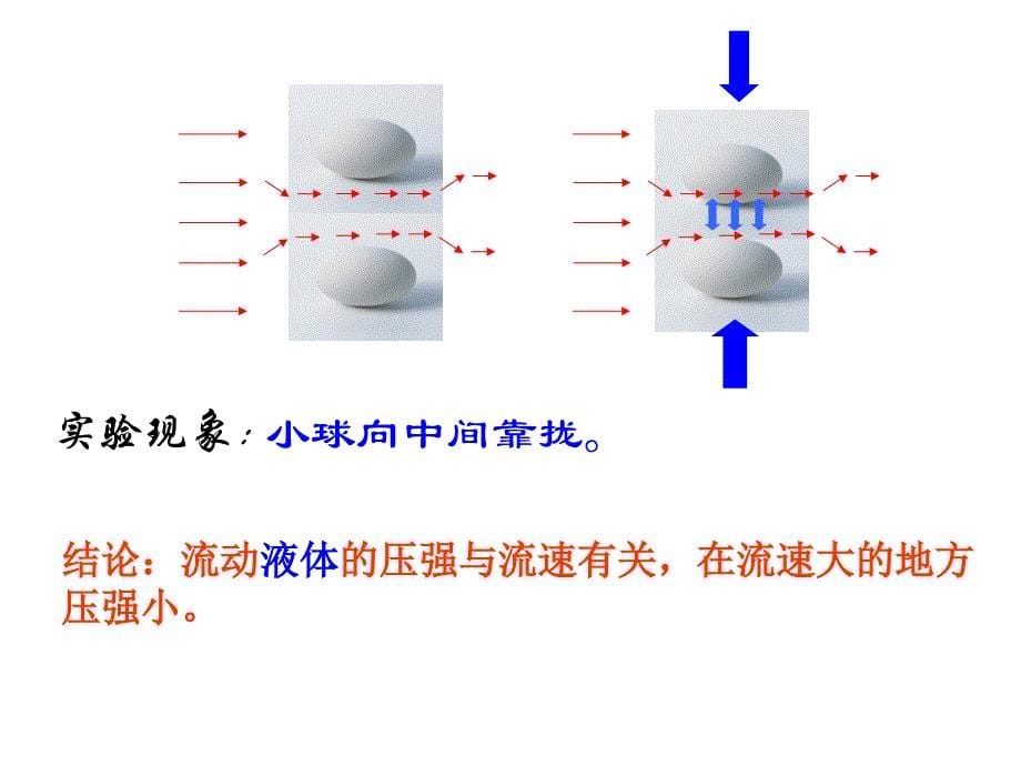 姚娟《流体压强与流速的关系》(终)_第5页