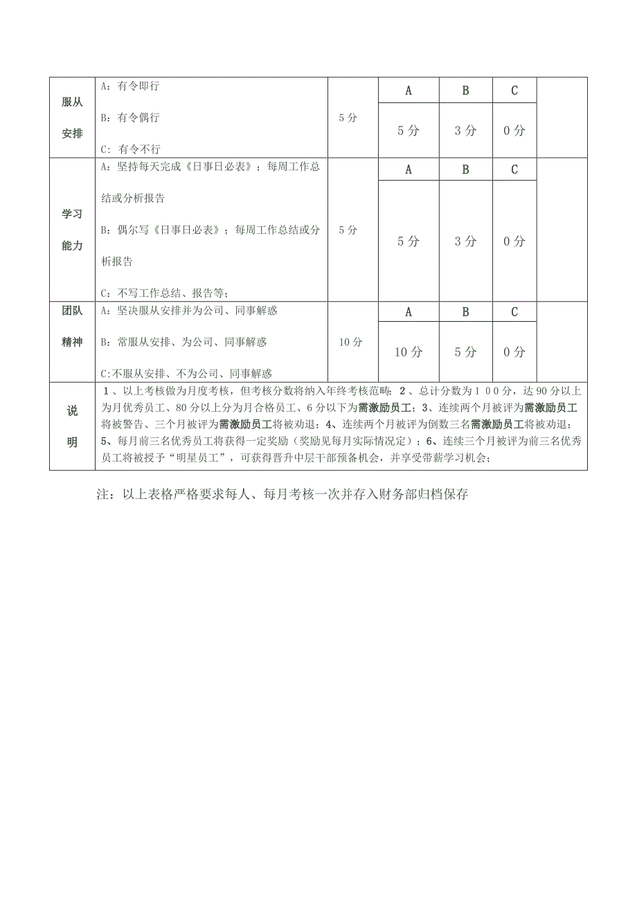 网络技术 月绩效考核表_第2页