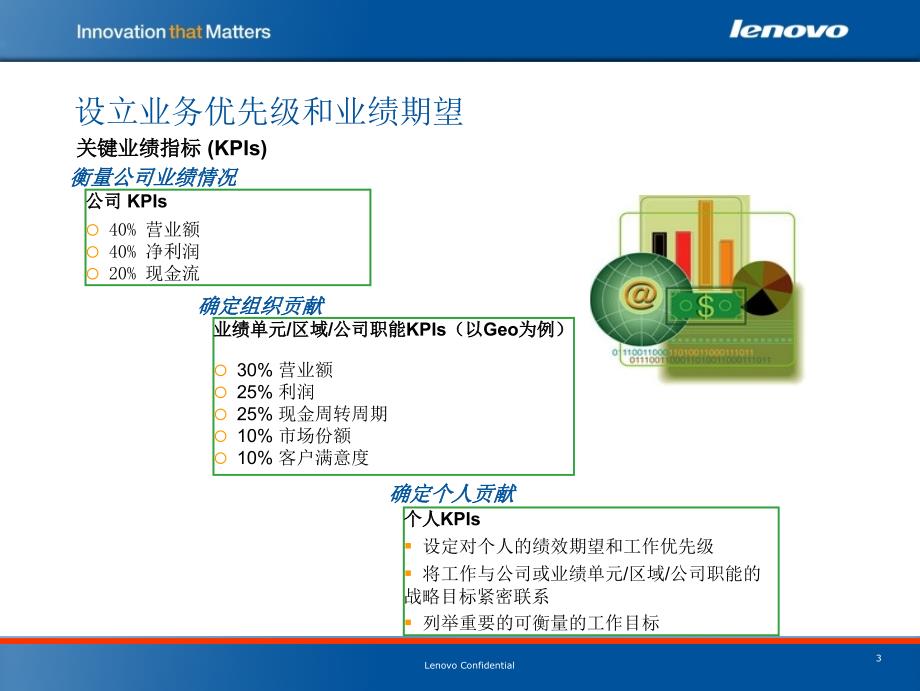 给经理和员工的沟通通用课件_第4页