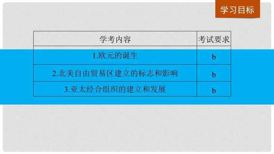 高中历史 专题八 当今世界经济的全球化趋势 第1课 当今世界经济区域集团化的发展课件 人民版必修2_第5页