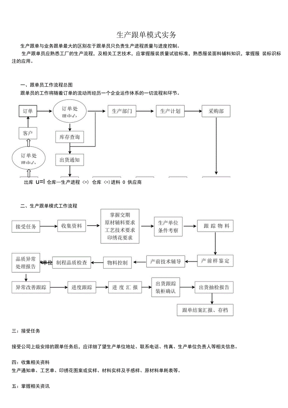 生产跟单模式工作流程与实务生产跟单员的主要工作内容.docx_第1页