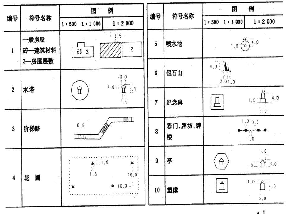 第八章 地形测图_第5页