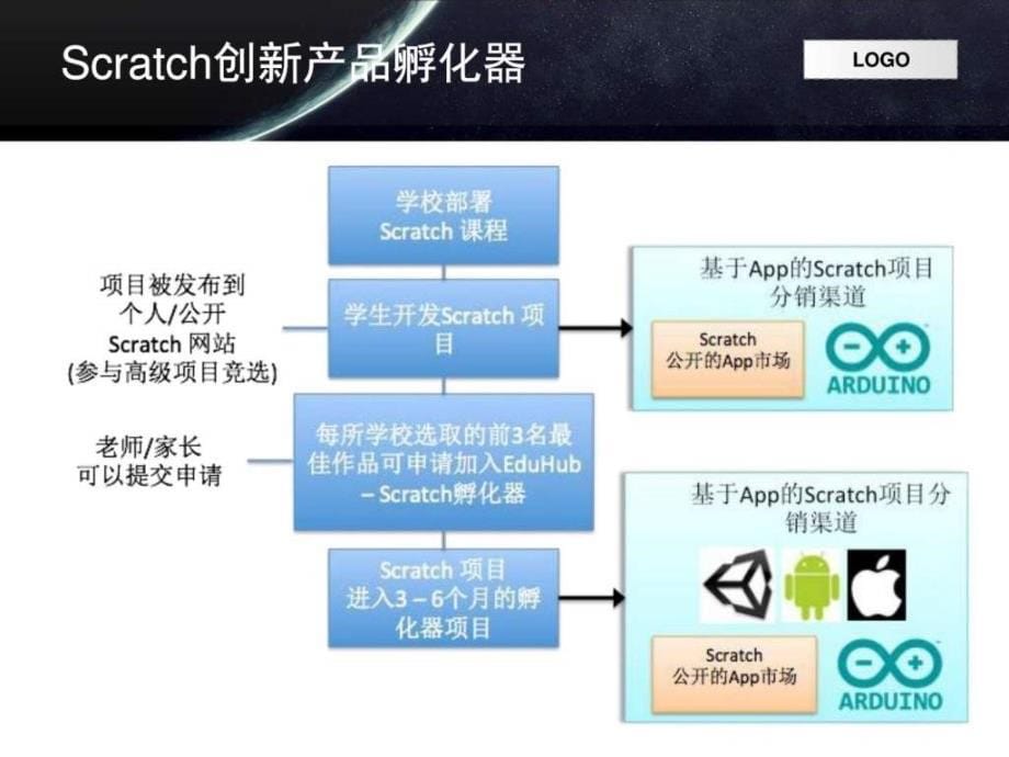 喵爪网络介绍Feb.9th已投图文.ppt_第5页