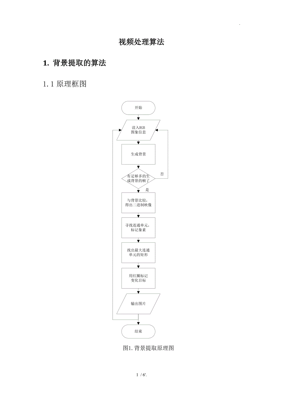 视频处理算法_第1页