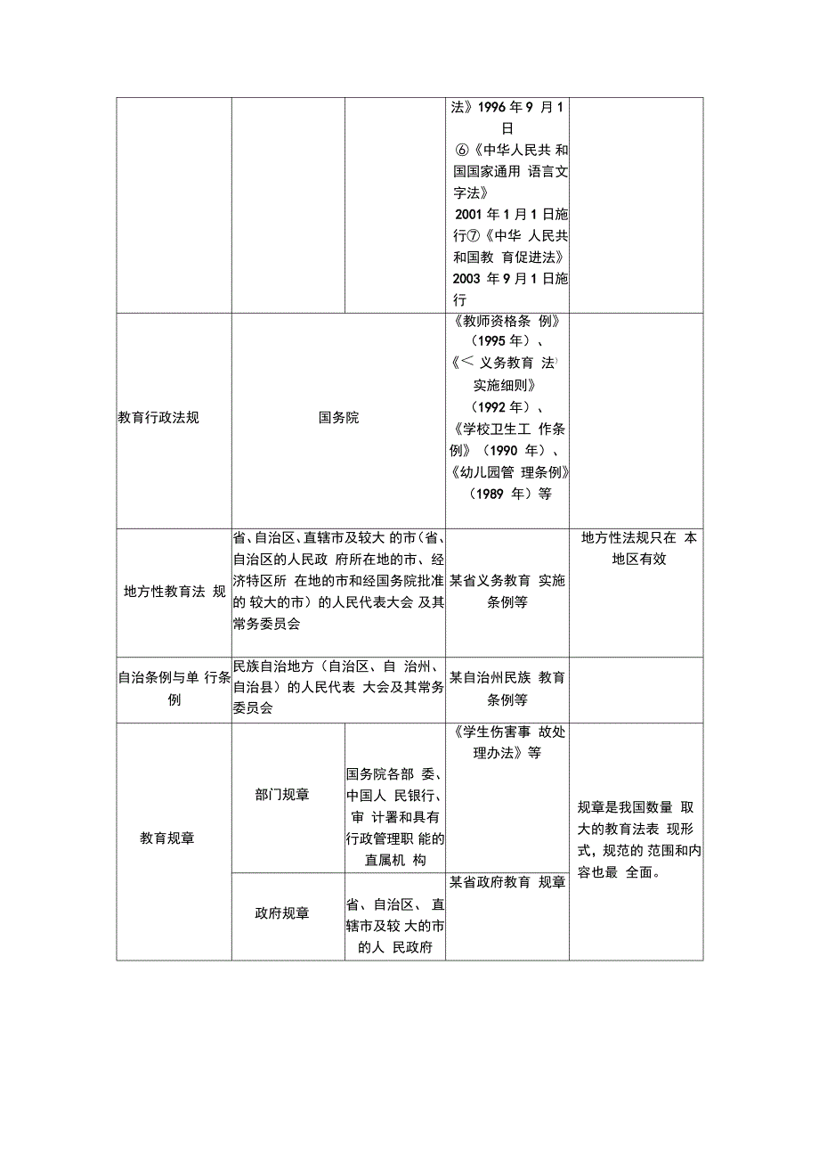 教育法的渊源_第3页