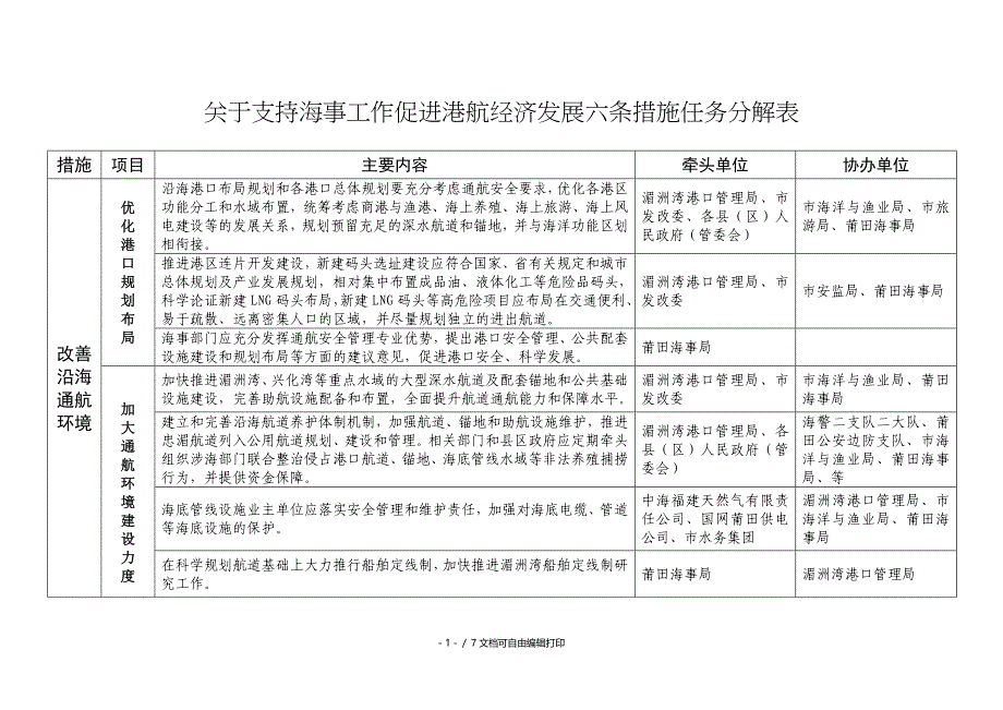 关于支持海事工作促进港航经济发展六条措施任务分解表_第1页