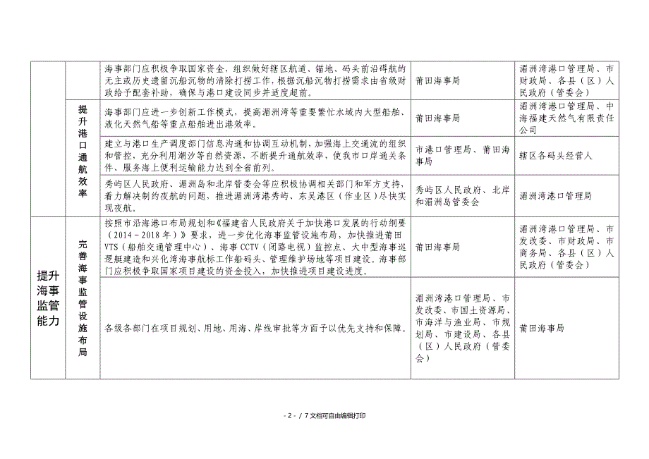 关于支持海事工作促进港航经济发展六条措施任务分解表_第2页