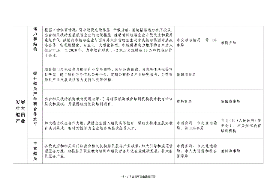 关于支持海事工作促进港航经济发展六条措施任务分解表_第4页