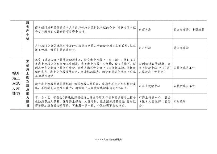 关于支持海事工作促进港航经济发展六条措施任务分解表_第5页