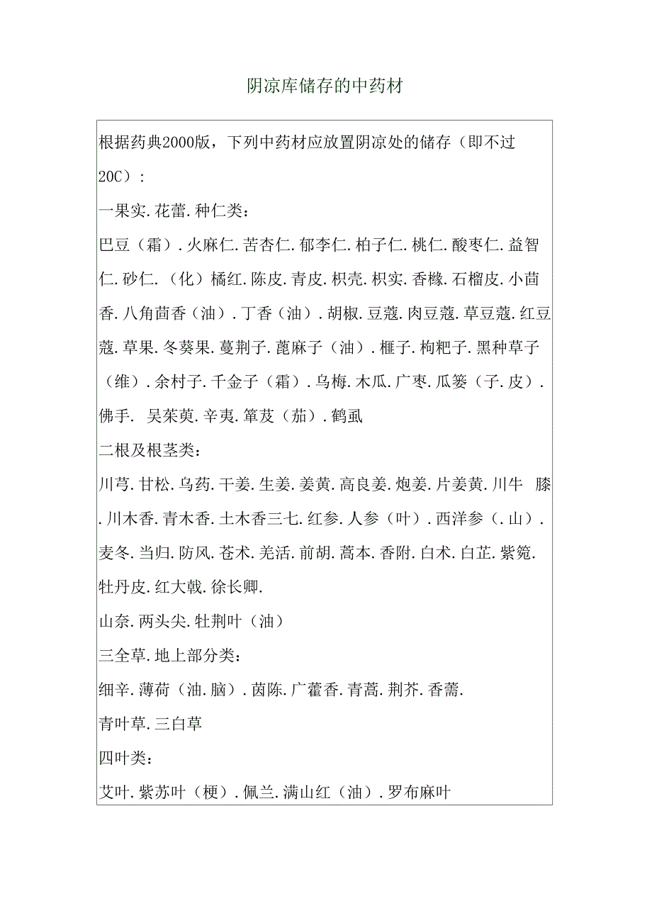 阴凉库储存的中药材_第1页