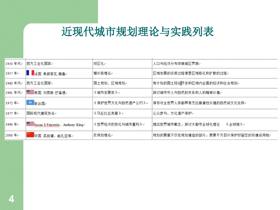 有机疏散理论PPT演示文稿_第4页