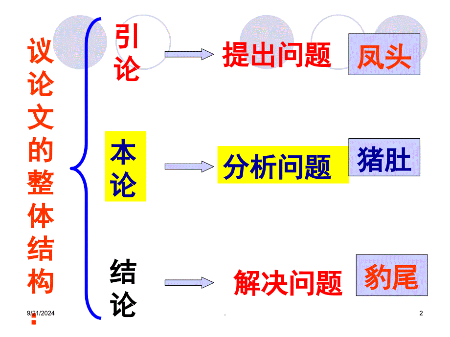 议论文如何设置分论点PPT精品文档_第2页