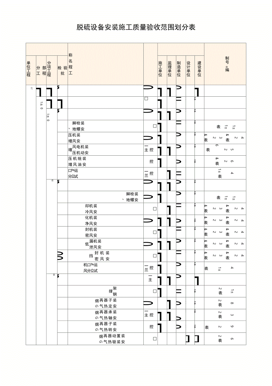 脱硫设备安装质量验收范围划分表_第1页