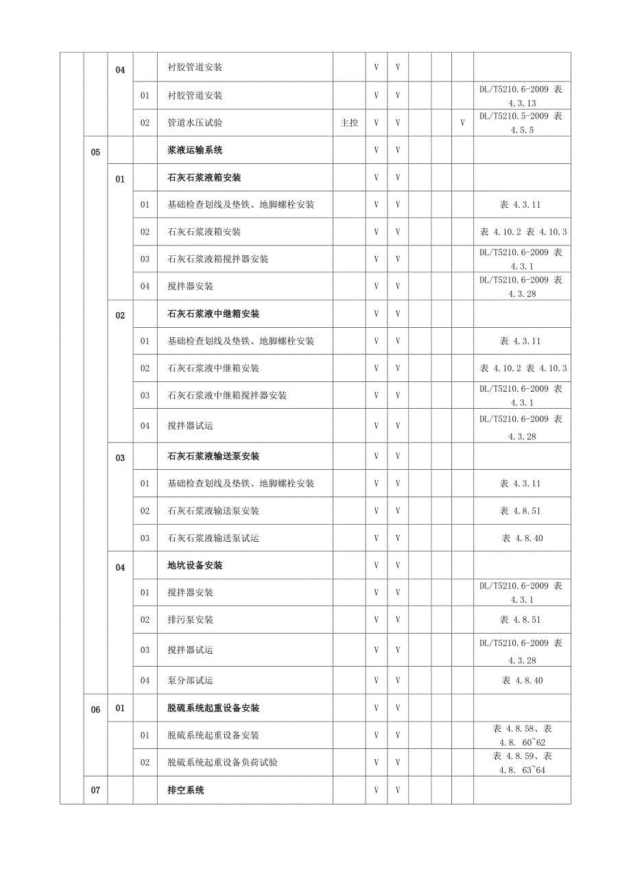 脱硫设备安装质量验收范围划分表_第5页