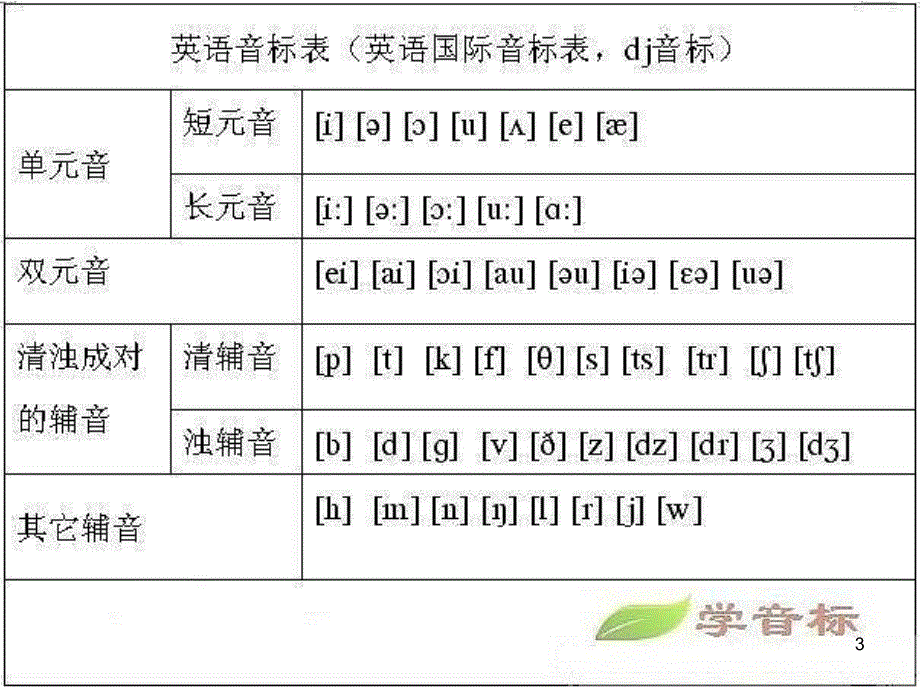 英语音标读音学习课堂PPT_第3页