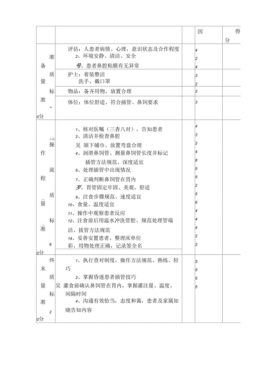 护理操作十项操作_第4页