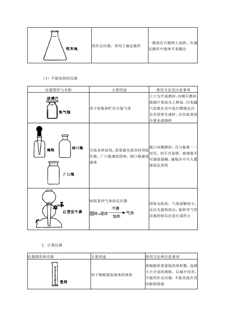 化学实验器材.doc_第3页