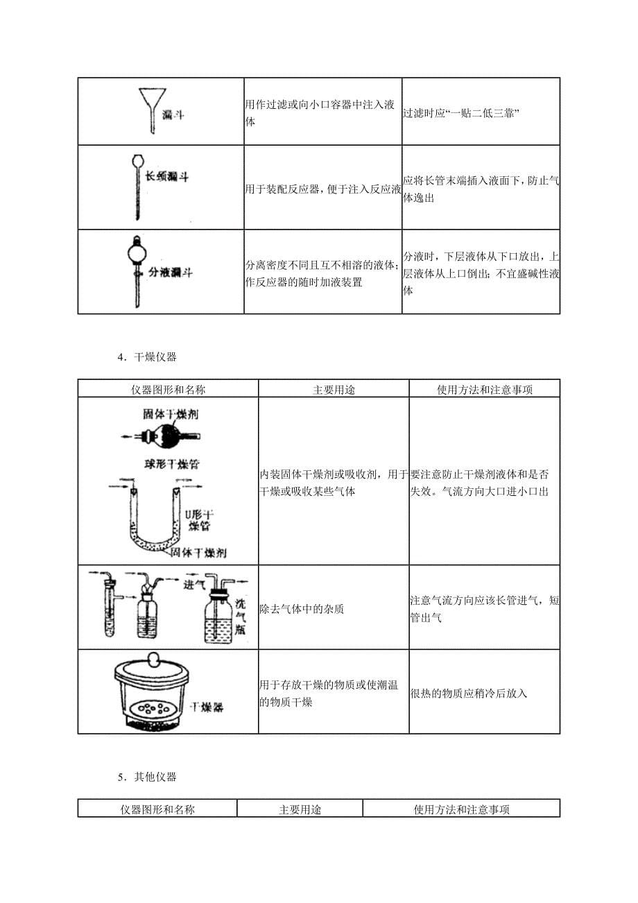 化学实验器材.doc_第5页