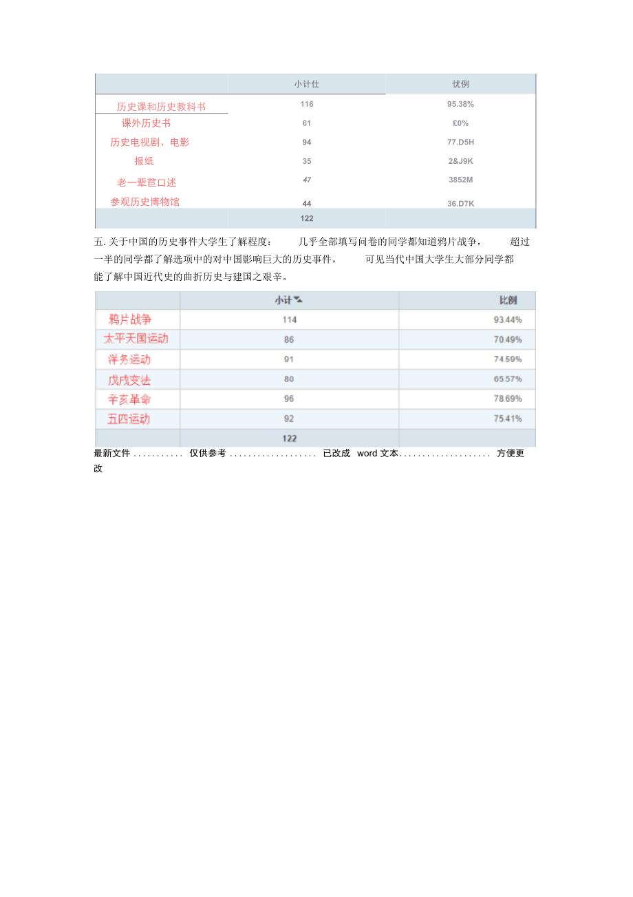 近代史问卷调查环节收集的数据进行总结_第2页