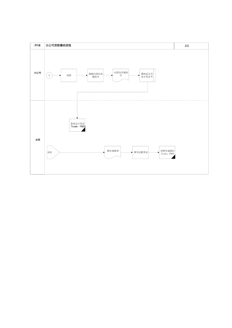 第十八章-FI18-分公司货款缴纳流程.doc_第2页