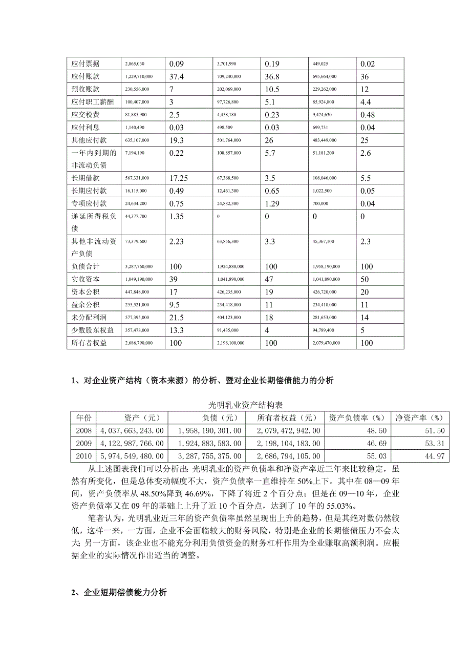 资产负债表和利润表的趋势分析和结构百分比分析_第4页