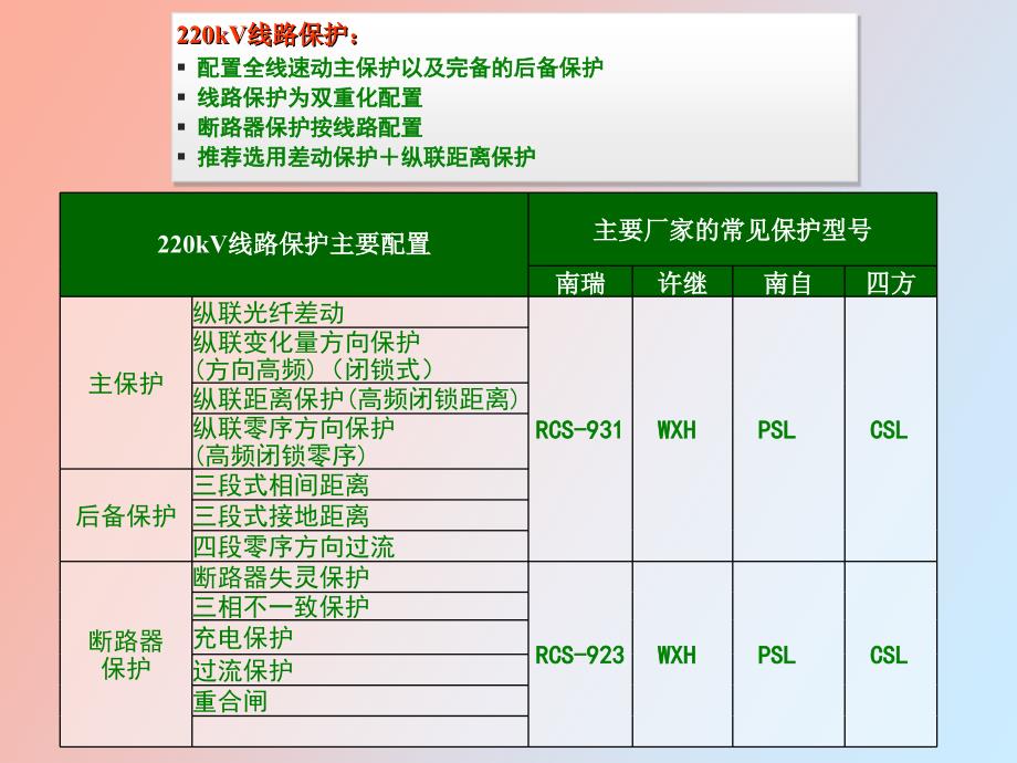 阶段式电流保护_第1页