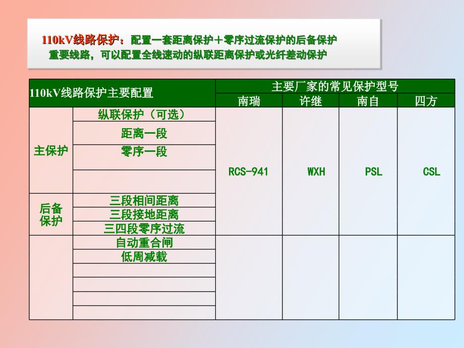 阶段式电流保护_第2页