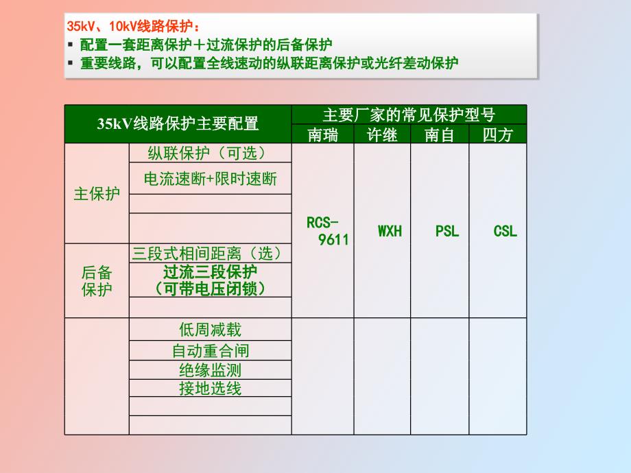 阶段式电流保护_第3页